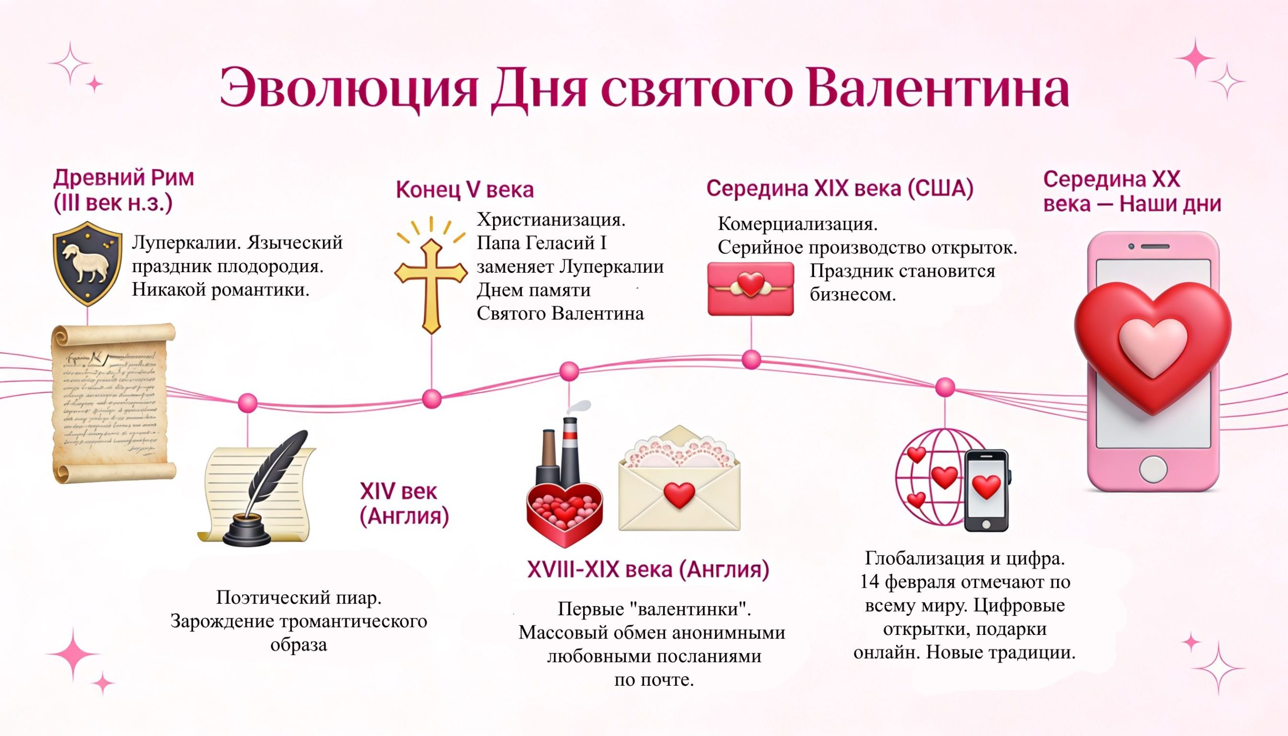 14 февраля - День Святого Валентина, эволюция праздника. 14 февраля день святого валентина